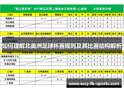 如何理解北美洲足球杯赛规则及其比赛结构解析