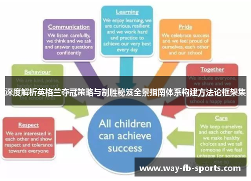 深度解析英格兰夺冠策略与制胜秘笈全景指南体系构建方法论框架集