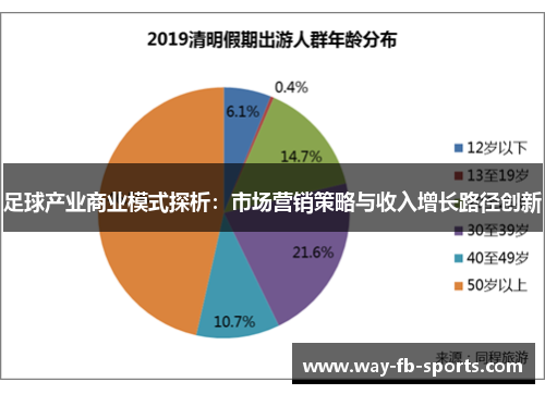 足球产业商业模式探析:市场营销策略与收入增长路径创新 足球产业商业模式探析:市场营销策略与收入增长路径创新