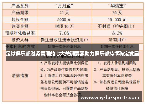 足球俱乐部财务管理的七大关键要素助力俱乐部持续稳定发展 足球俱乐部财务管理的七大关键要素助力俱乐部持续稳定发展