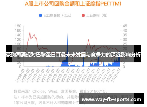 豪购潮涌现对巴黎圣日耳曼未来发展与竞争力的深远影响分析