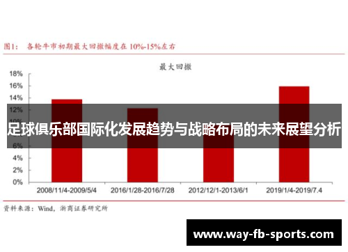 足球俱乐部国际化发展趋势与战略布局的未来展望分析 足球俱乐部国际化发展趋势与战略布局的未来展望分析