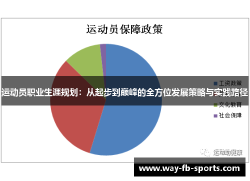 运动员职业生涯规划：从起步到巅峰的全方位发展策略与实践路径